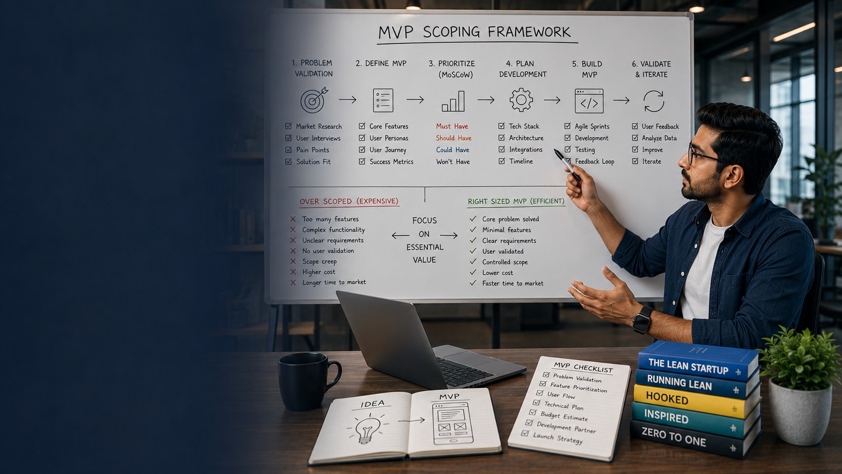 How to Scope an MVP Correctly: The #1 Reason Startups Overspend on Development